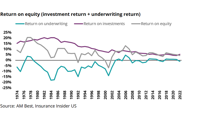 Return-on-equity-investment-lead.png
