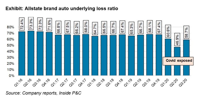 2g-allstate-brand-auto-for-cms.jpg