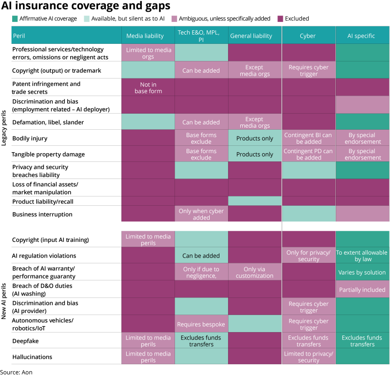 AI insurance coverage and gaps