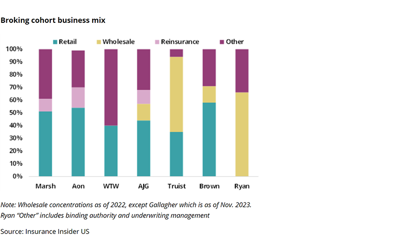 Broking cohort-lead-v3.png