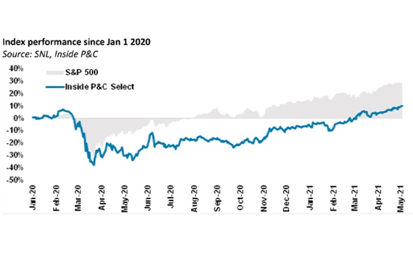 index performance ipc homepage image may 6 2021.jpg