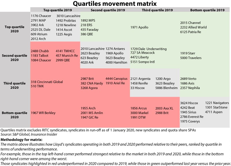 Quartiles movement matrix syndicates for ID 20 Apr v2.jpg
