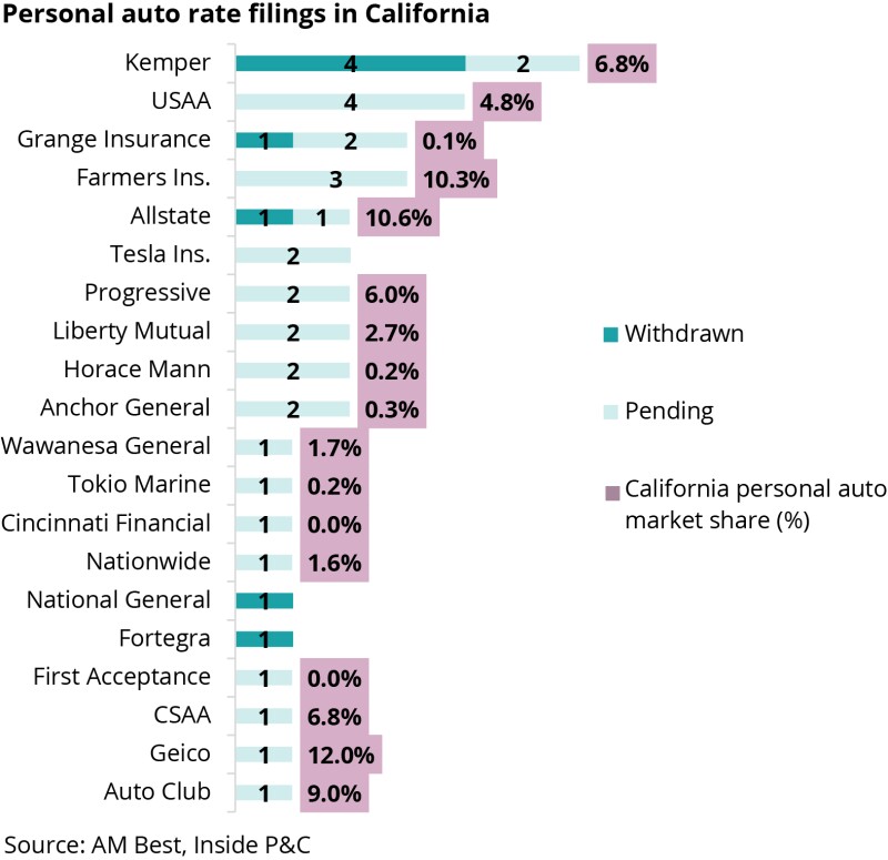 PERSONAL AUTO RATE FILINGS IN CALIFORNIA.jpg