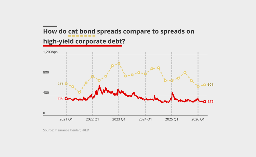 ILS trends to watch after Monte Carlo
