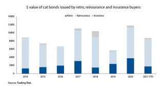 value of cat bonds main.jpg