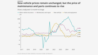 New-vehicle-prices-remain-unchanged-lead.png