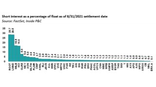 IPC short interest main image september 13.jpg