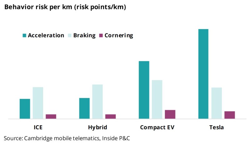 t3 behavior risk.jpg