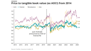 Price-to-tangible-book-value-lead.png