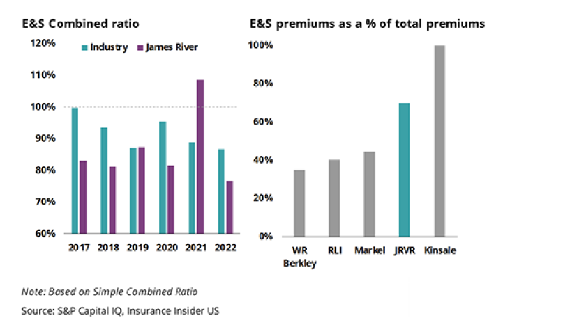 ES combined ratio_lead.png