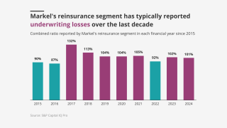Markel-s-reinsurance-segment-has-typically-reported-underwriting-losses-lead.png