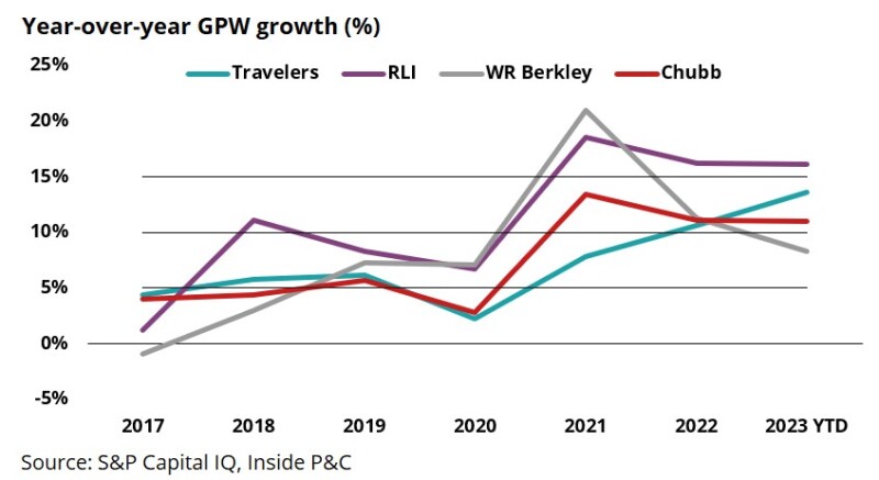 r year over year gpw.jpg