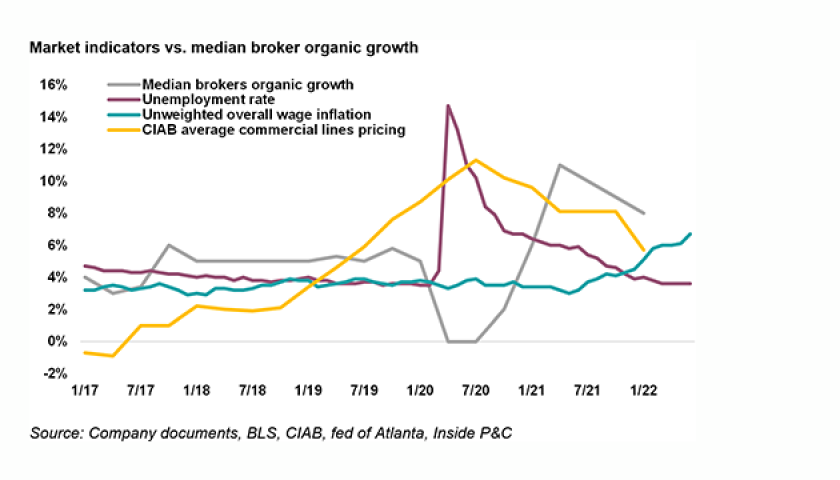 Market indicators lead.png