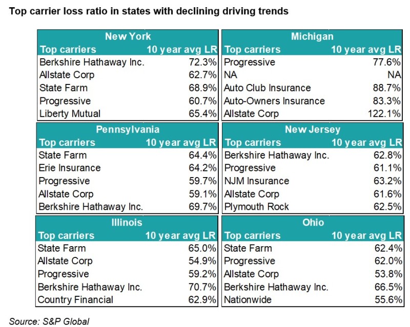 2mob top carrier loss .jpg