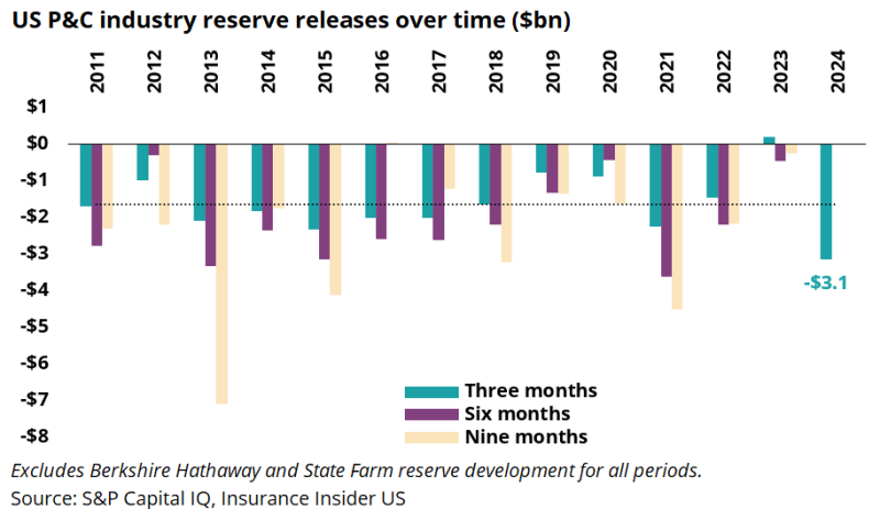 r us pc industry reserve rel.png
