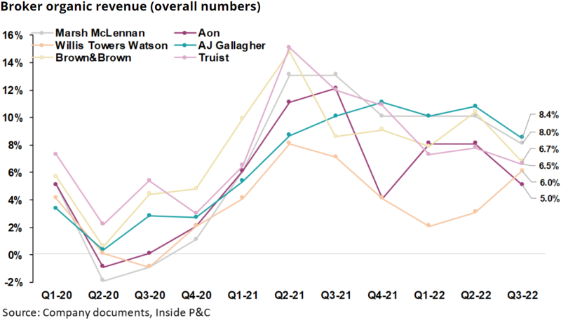 Broker organic revenue (overall numbers).png