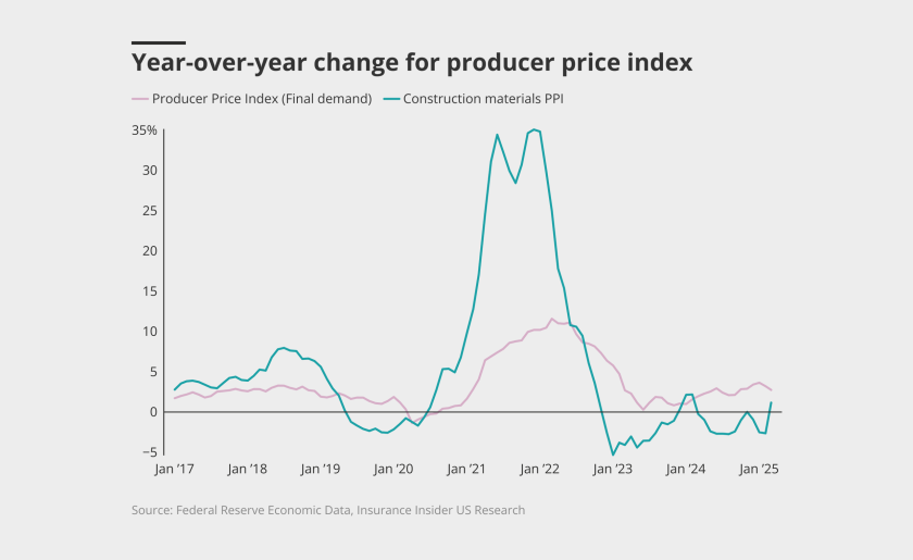Year-over-year-change-for-producer-price-index-lead.png