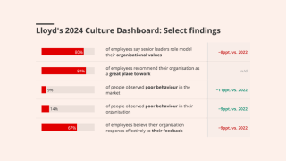 lloyds 2024 culture dashboard ID MAIN IMAGE v3.png