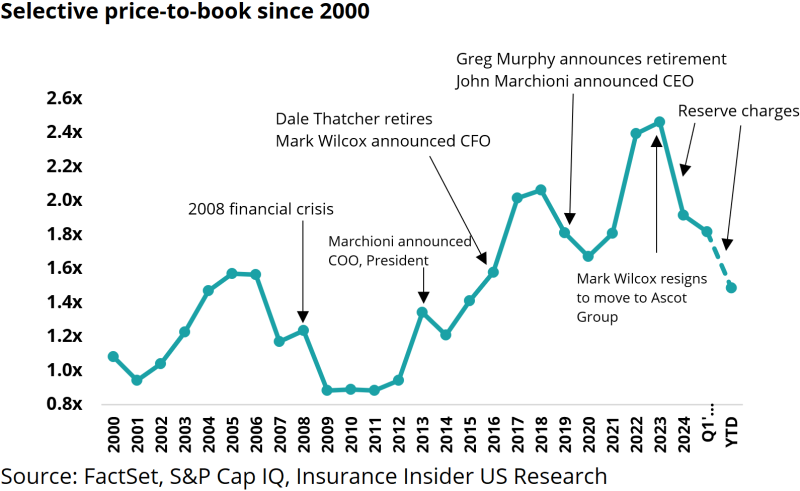 Selective-price-to-book-since-2000.png