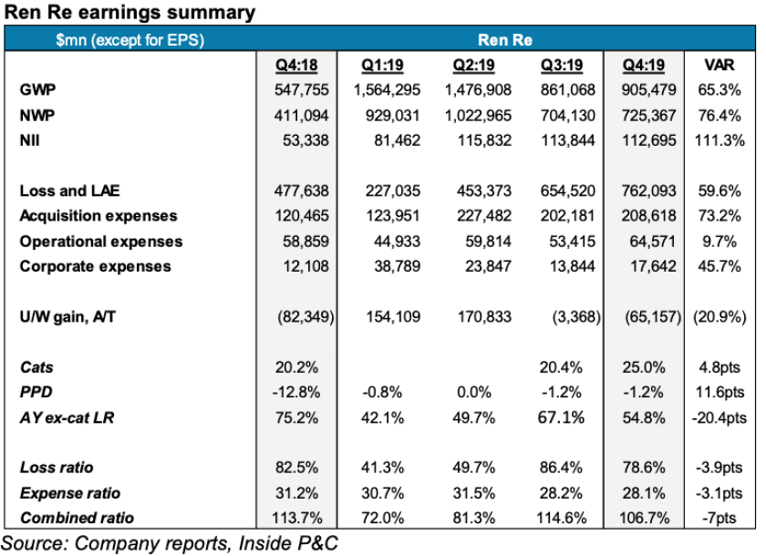 renre-q4-earnings-summary.png