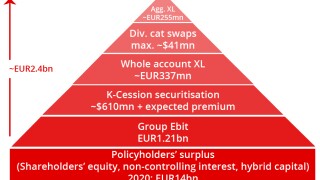 Hannover Re retrocession programme as of 31 March 2021-01.jpg