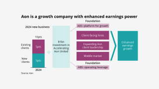 aon is a growth company IPCD-lead.png
