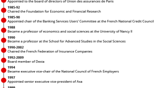 denis kessler insurance insider career timeline june 9 2023 v2.png