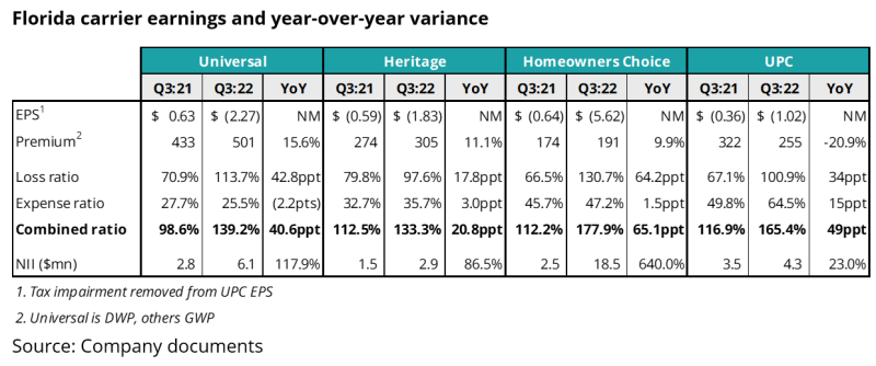 f1 florida carrier earnings.png