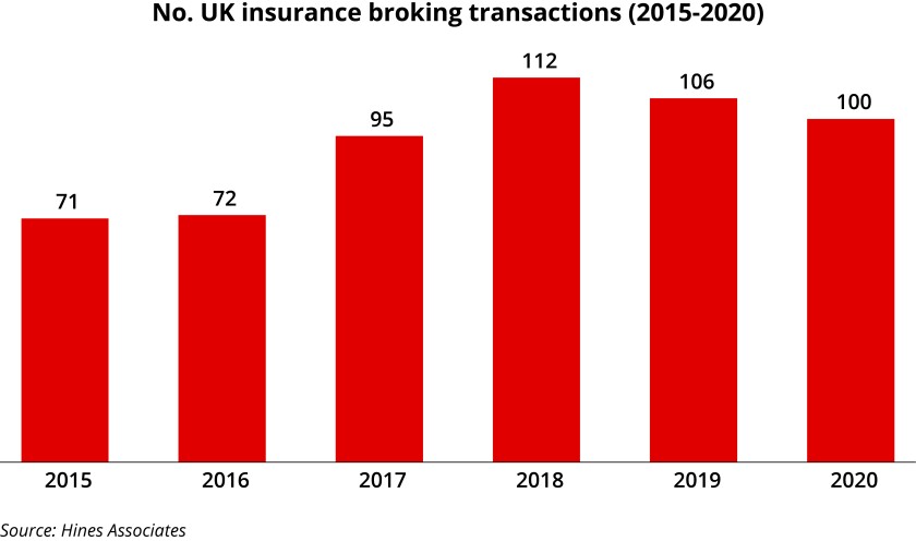 no-uk-insurance-broking-transactions-2015-2020.jpg