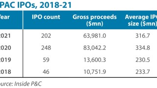 SPAC Ipos 2018 to 2021 9 mar.jpg