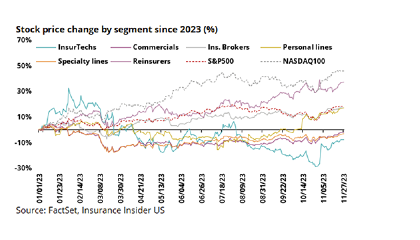 Stock-price-change-lead.png