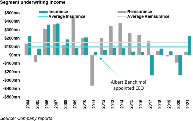 Segment underwriting income.png