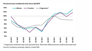 Personal auto combined ratio cover.png