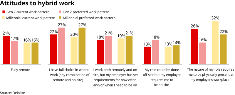 Attitudes to hybrid work.png