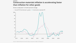 construction materials loss costs lead image.png
