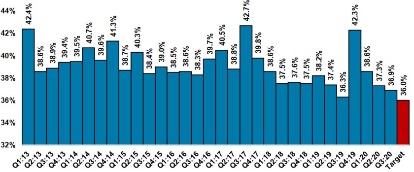 expense-ratio-over-time.jpg