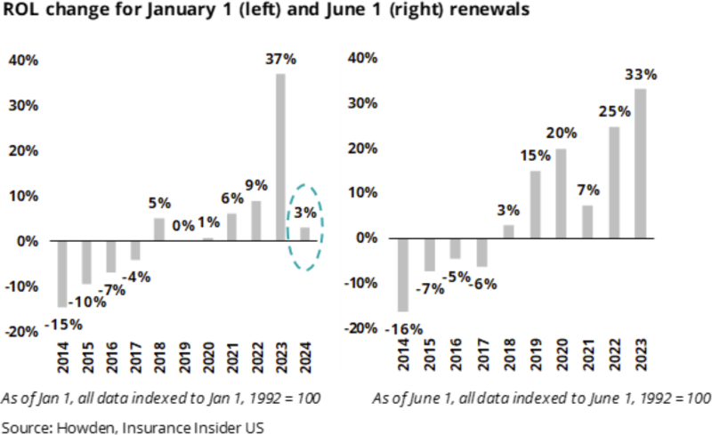 ROL change for January 1 and June 1 renewals.png