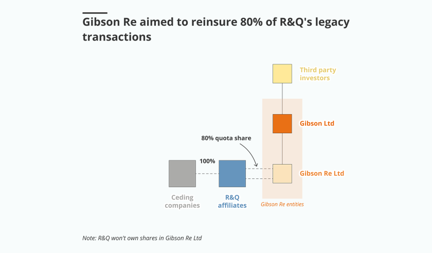 gibson re trading risk main image august 5 2024.png