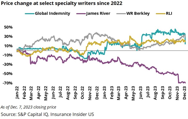 p price change at.jpg