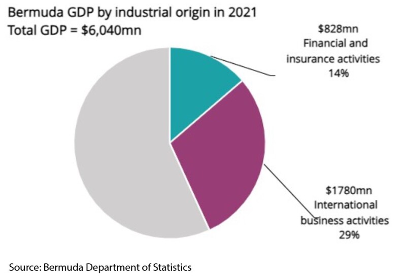 bermuda gdp redo 2.jpg
