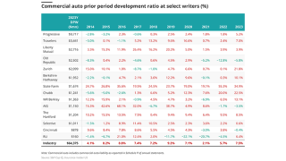 Commercial-auto-prior-period-development-lead.png