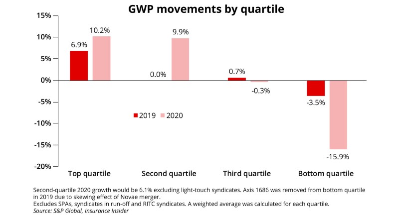 GWP movements by quartile ID April analysis image.jpg