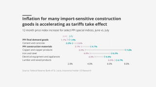 Inflation-for-many-import-sensitive-construction-goods-lead.png