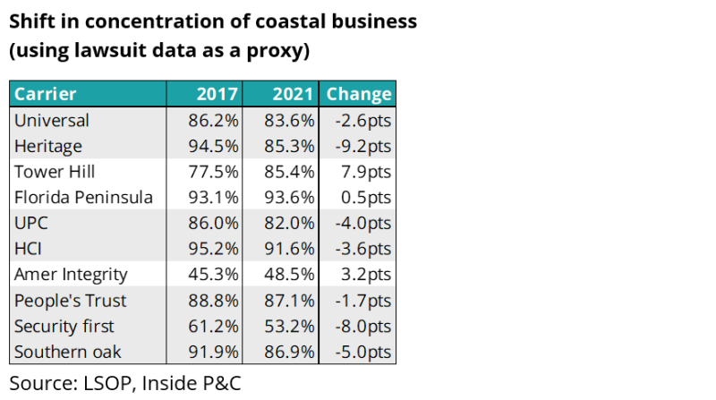 shift in concentration 2.png