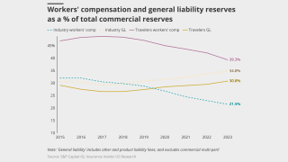 Workers-compensation-and-general-liability-reserves-lead-image.png