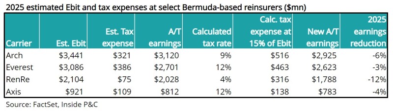 b 2025 estimated Ebit.jpg