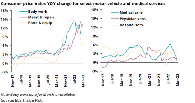 e consumer price index.png