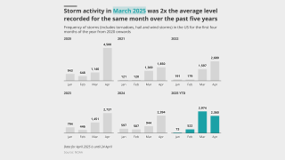 IPCD lead image storm activity march 2025 april.png