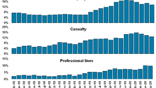 Product Renewal Pricing Trends.png