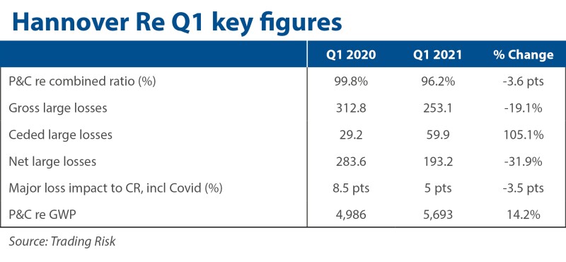 Hannover Re Q1 key figures.jpg